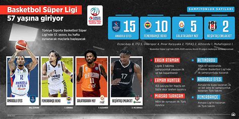 Türkiye Basketbol Ligi’nde Bu Sezonun Sürpriz Takımları